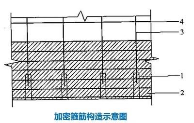 混凝土结构的主要加固方法（混凝土结构主要加固方法）