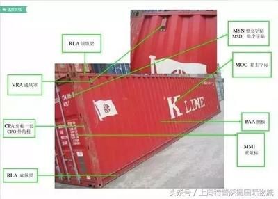 集装箱的各部分名称 建筑施工图施工 第1张