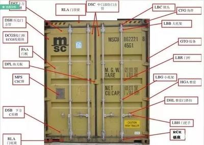 集装箱的各部分名称 建筑施工图施工 第3张