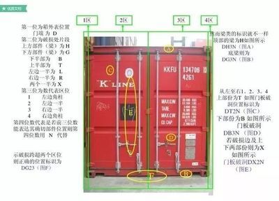 集装箱的各部分名称 建筑施工图施工 第2张