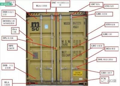 集装箱的各部分名称 建筑施工图施工 第5张