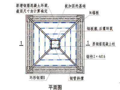 钢结构柱基施工要点（钢结构柱基施工） 钢结构跳台设计 第4张