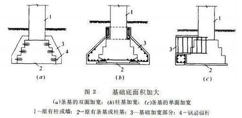 钢结构柱基施工要点（钢结构柱基施工）