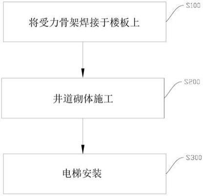 电梯钢结构施工工艺流程视频（无法直接提供电梯钢结构施工工艺流程视频下列是关于电梯钢结构施工工艺流程的文字版介绍） 结构工业钢结构设计 第2张