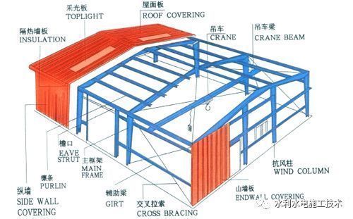 民用钢结构屋顶怎么算平方面积（钢结构屋顶防水处理方法） 结构机械钢结构设计 第2张