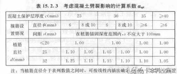 混凝土植筋深度如何计算（抗震楼板植筋深度标准） 建筑方案施工 第2张