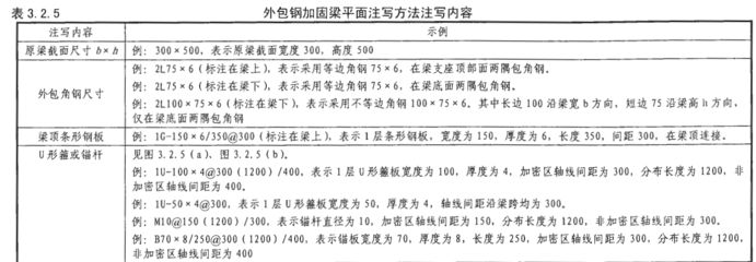 混凝土工程加固工程技术规范最新版