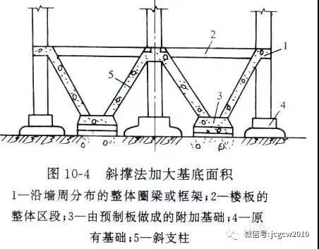 混凝土加固技术的原理有哪些 北京加固设计 第3张