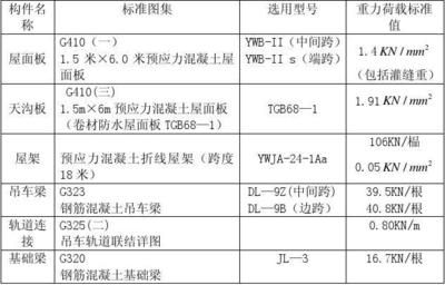 18m跨度的钢筋混凝土屋架,重4.5t起重高度（18米跨度钢筋混凝土屋架的起重高度为21.7米）