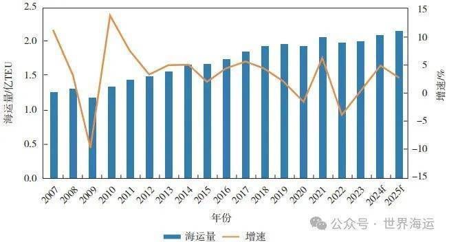 集装箱行情2024（集装箱制造行业最新动态）