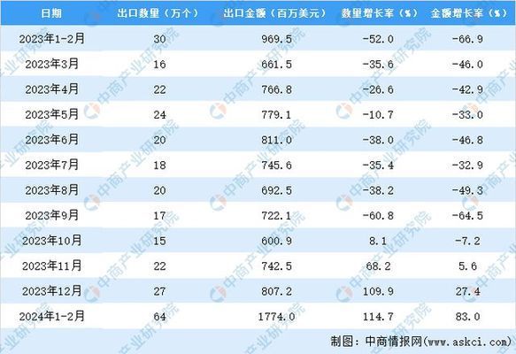 集装箱行情2024（集装箱制造行业最新动态）