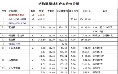 二层钢构别墅造价多少（二层钢构别墅设计费用如何控制） 钢结构网架设计 第2张