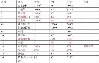 二层钢构别墅造价多少（二层钢构别墅设计费用如何控制） 钢结构网架设计 第1张