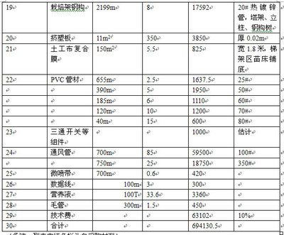 二层钢构别墅造价多少（二层钢构别墅设计费用如何控制） 钢结构网架设计 第5张