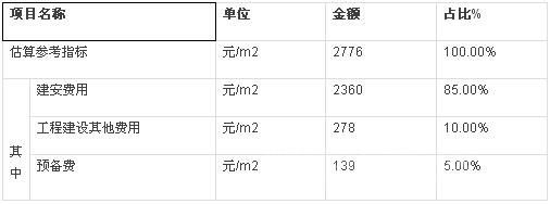 二层钢构别墅造价多少（二层钢构别墅设计费用如何控制） 钢结构网架设计 第4张