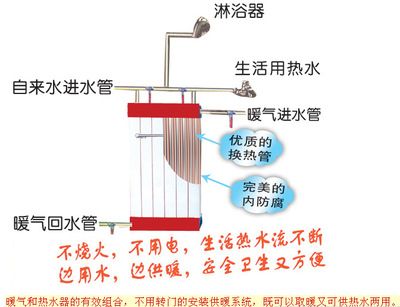 室内钢挂图片暖汽的进水和回水管是否是一根管子