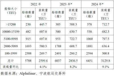 集装箱价格行情分析