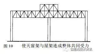 屋架的受力图（三角形屋架的设计要点） 全国钢结构厂 第4张