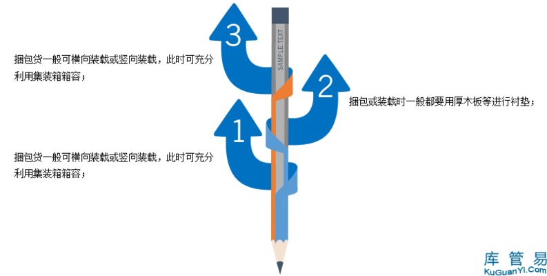 集装箱固定货物的基本方法（集装箱内部固定装置的使用方法） 北京加固设计（加固设计公司） 第3张