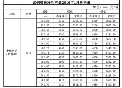 电梯用钢材价格（电梯用钢市场价格走势） 北京加固施工 第2张