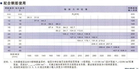 gb503672006混凝土结构加固设计规范