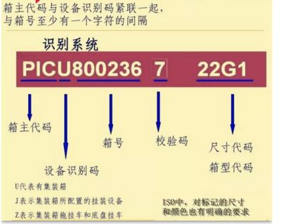 集装箱箱体代码在哪儿里 建筑消防施工 第5张