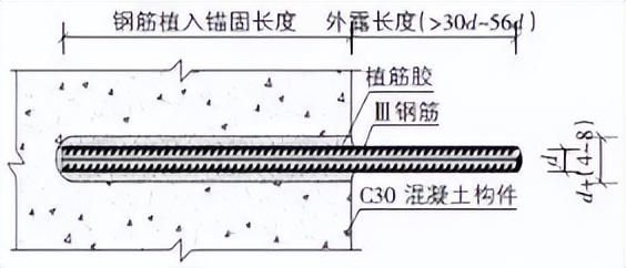 混凝土植筋规范（混凝土植筋规范是一个综合性的标准体系） 钢结构钢结构停车场设计 第4张