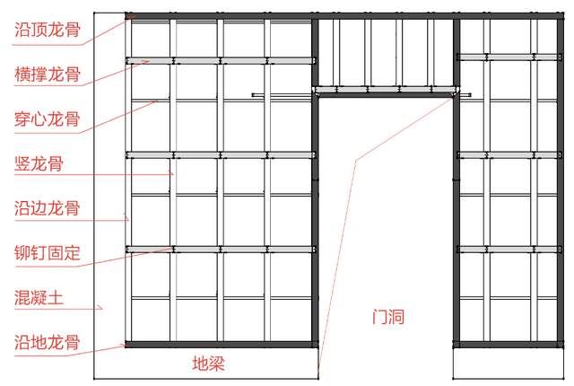 钢架隔墙多少钱一平方（轻钢龙骨隔墙价格对比轻钢龙骨隔墙价格对比） 建筑效果图设计 第2张