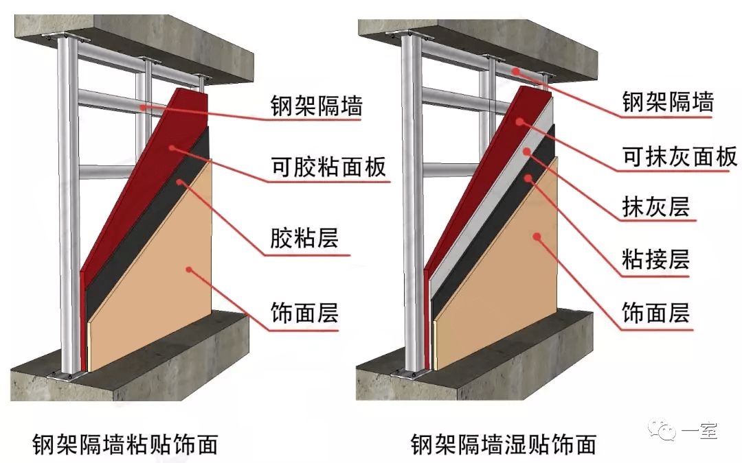 钢架隔墙多少钱一平方（轻钢龙骨隔墙价格对比轻钢龙骨隔墙价格对比） 建筑效果图设计 第1张