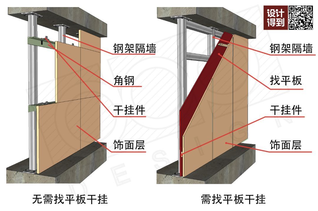 钢架隔墙多少钱一平方（轻钢龙骨隔墙价格对比轻钢龙骨隔墙价格对比） 建筑效果图设计 第4张