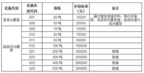 冷库材料销售价格