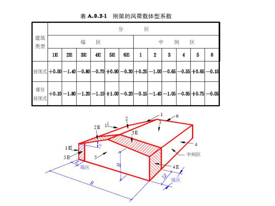 钢架结构的内力图 结构机械钢结构施工 第5张