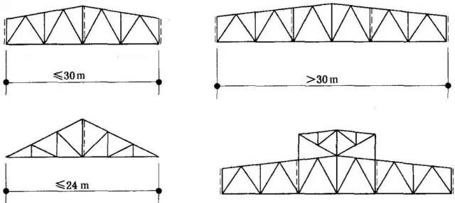 21米跨屋架几何尺寸图