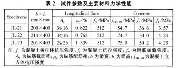 混凝土柱强度不足的处理方式有哪些