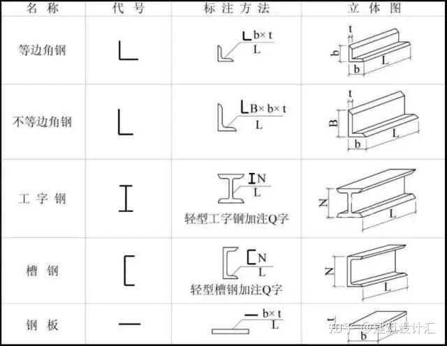 钢结构基础怎么设计（钢结构基础设计的相关内容） 结构工业装备施工 第5张