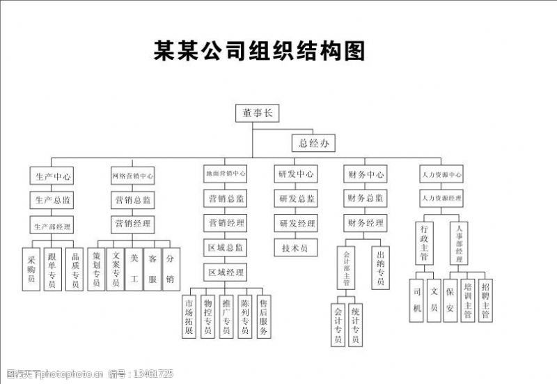 电梯框架图