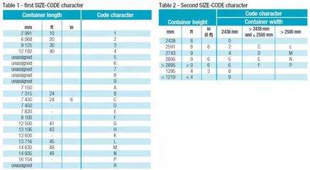 集装箱构件代码表查询（如何查询集装箱构件代码表） 北京加固设计 第2张