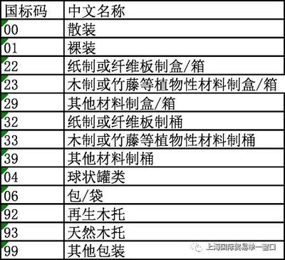 集装箱构件代码表查询（如何查询集装箱构件代码表） 北京加固设计 第5张