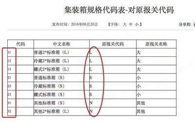 集装箱构件代码表查询（如何查询集装箱构件代码表） 北京加固设计 第4张