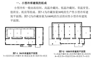 冷库的组成