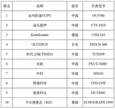 钢结构探伤什么意思（钢结构探伤仪的操作培训）