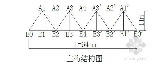 钢结构屋架杆件内力系数计算