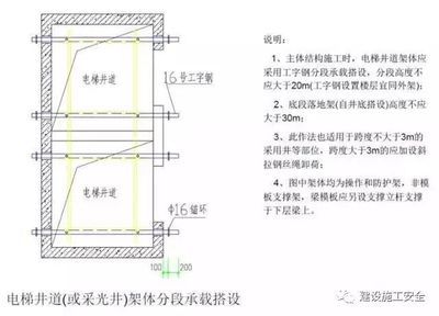 电梯井道加钢梁 钢结构蹦极施工 第2张