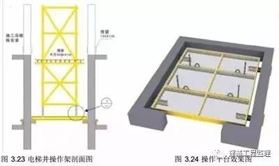 电梯井道加钢梁 钢结构蹦极施工 第5张