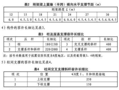 钢架结构荷载标准规范（2024年《建筑结构荷载规范》） 建筑施工图设计 第5张