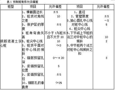 混凝土加固方案需要什么条件（混凝土加固方案的制定）