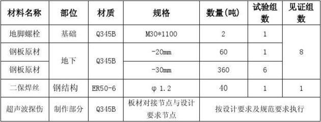 钢结构探伤套什么定额（钢结构探伤定额套用取决于具体的探伤方法和地区规定）