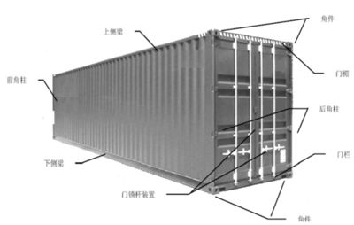 集装箱结构图（集装箱制造工艺流程） 钢结构钢结构停车场设计 第5张
