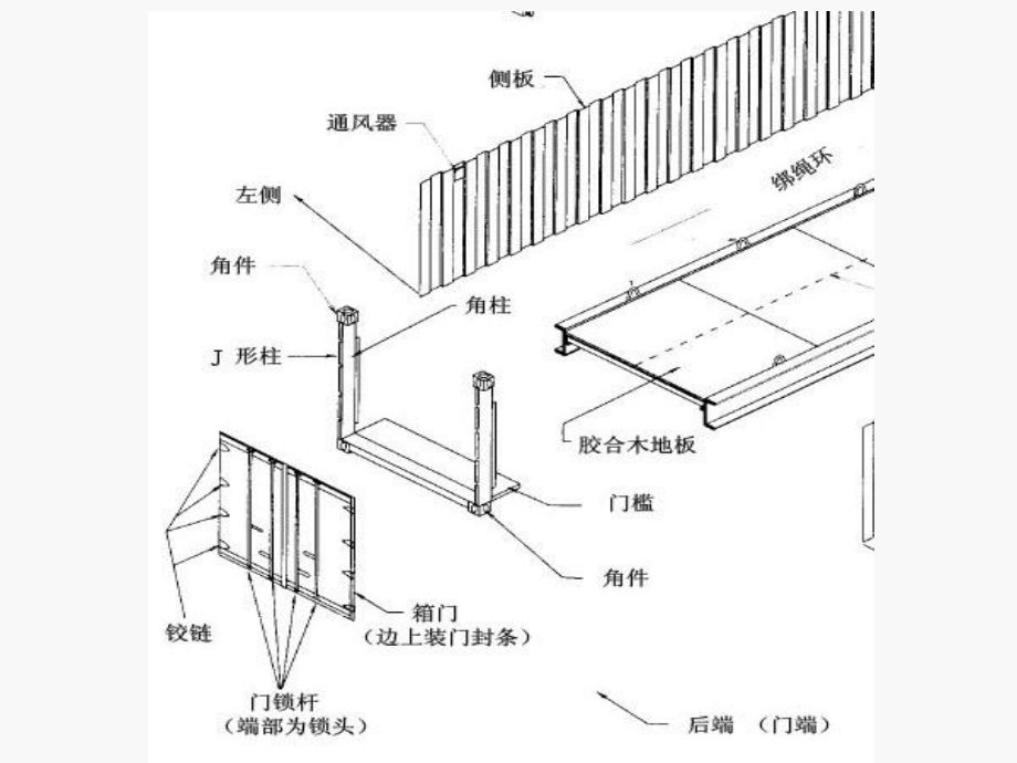 集装箱结构图（集装箱制造工艺流程） 钢结构钢结构停车场设计 第1张