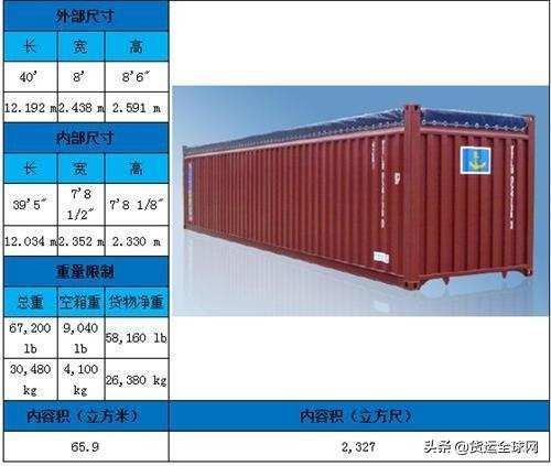 集装箱代码共几位？分别表示什么意思（海运集装箱代码校验规则详解）